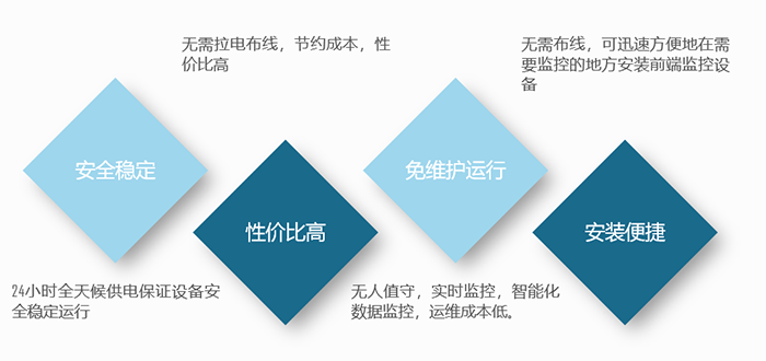 水利監控解決方案