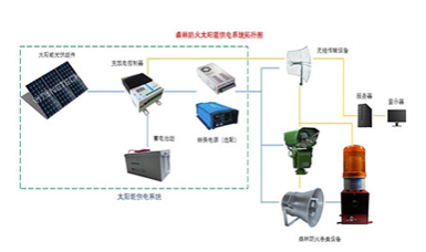 水利監控解決方案
